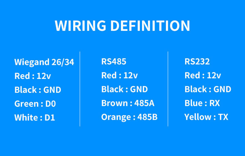 Multi Purpose QR Code Scanning RFID Access Control Reader 8 Multi Purpose QR Code Scanning RFID Access Control Reader 8