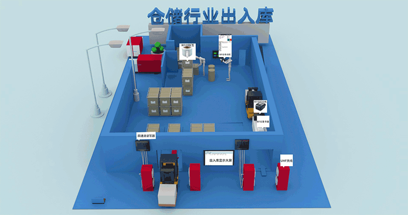 RFID <a href=https://rfid-life.com/RFID-Warehouse-Management-Equipments.html target='_blank'>warehouse</a> Management Solution RFID Warehouse Management Solution