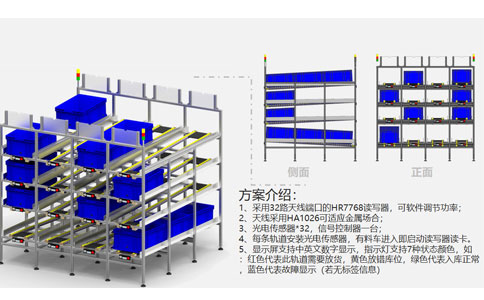 RFID Production line management system Solution 6 RFID Production line management system Solution 6