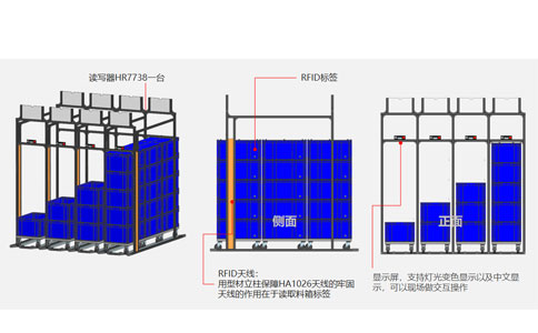 RFID Production line management system Solution 7 RFID Production line management system Solution 7