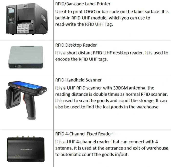 RFID Warehouse Management System RFID Warehouse Stocktaking RFID Warehouse Inventory 2 RFID Warehouse Management System RFID Warehouse Stocktaking RFID Warehouse Inventory 2