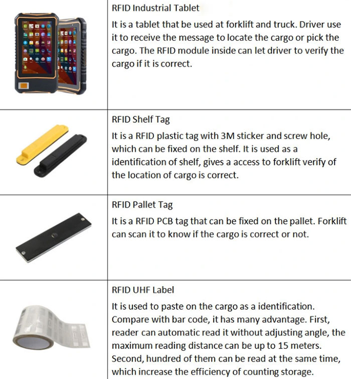 RFID Warehouse Management System RFID Warehouse Stocktaking RFID Warehouse Inventory RFID Warehouse Management System RFID Warehouse Stocktaking RFID Warehouse Inventory