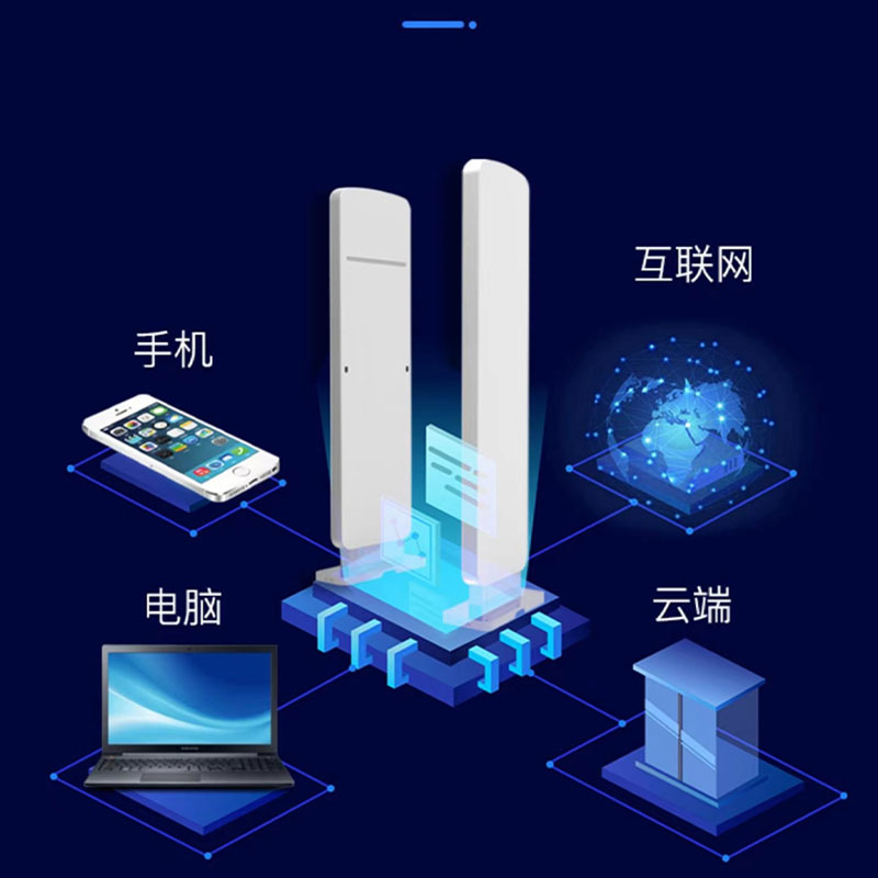 RFID Warehouse logistics channel door barrier-free access anti-theft door security door UHF security door RFID security door 5