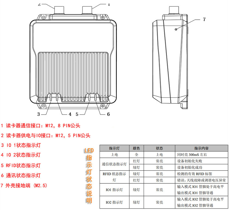 Automation PLC low frequency MODBUS industrial RFID reader servo control encoder reader 6 Automation PLC low frequency MODBUS industrial RFID reader servo control encoder reader 6