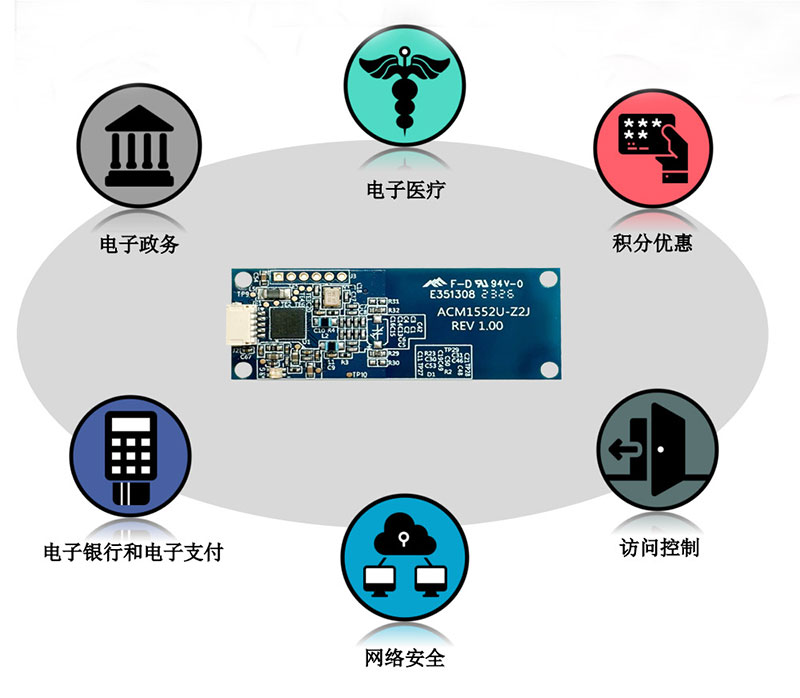 Miniature NFC Reader Module | Embedded RFID 848kbps | USB CCID | PC/SC 2 Miniature NFC Reader Module | Embedded RFID 848kbps | USB CCID | PC/SC 2
