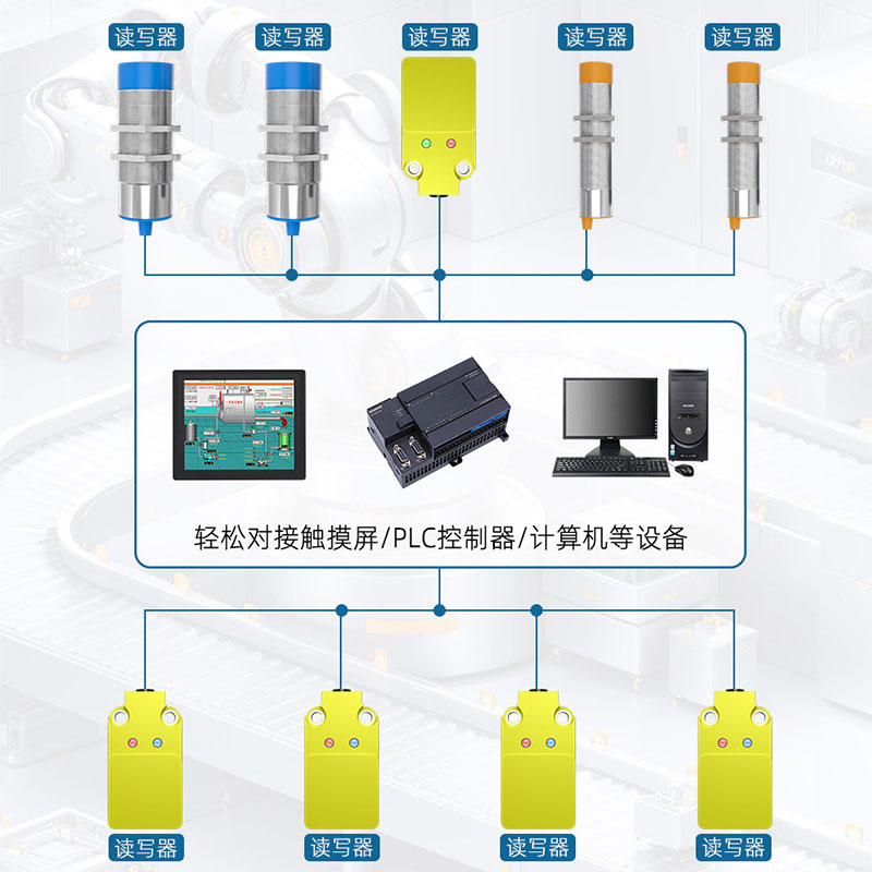 Industrial High-Frequency RFID Reader | ISO15693 | Modbus RTU Master/Slave 3 Industrial High-Frequency RFID Reader | ISO15693 | Modbus RTU Master/Slave 3