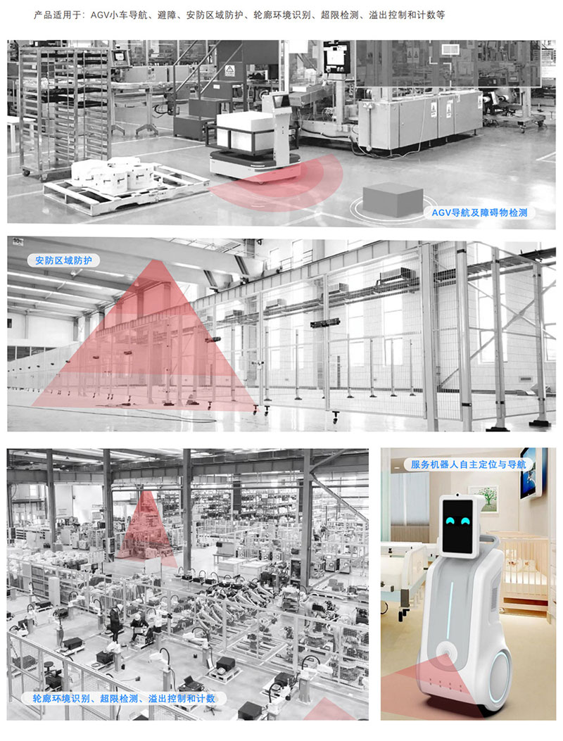 360° TOF Laser LiDAR Sensor for Forklift Collision Avoidance | 50m Range, 0.018° Resolution 4