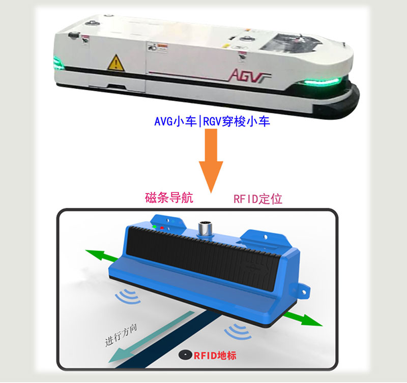 Magnetic Navigation RFID Positioning Sensor & AGV Ground Tag Reader 2 Magnetic Navigation RFID Positioning Sensor & AGV Ground Tag Reader 2