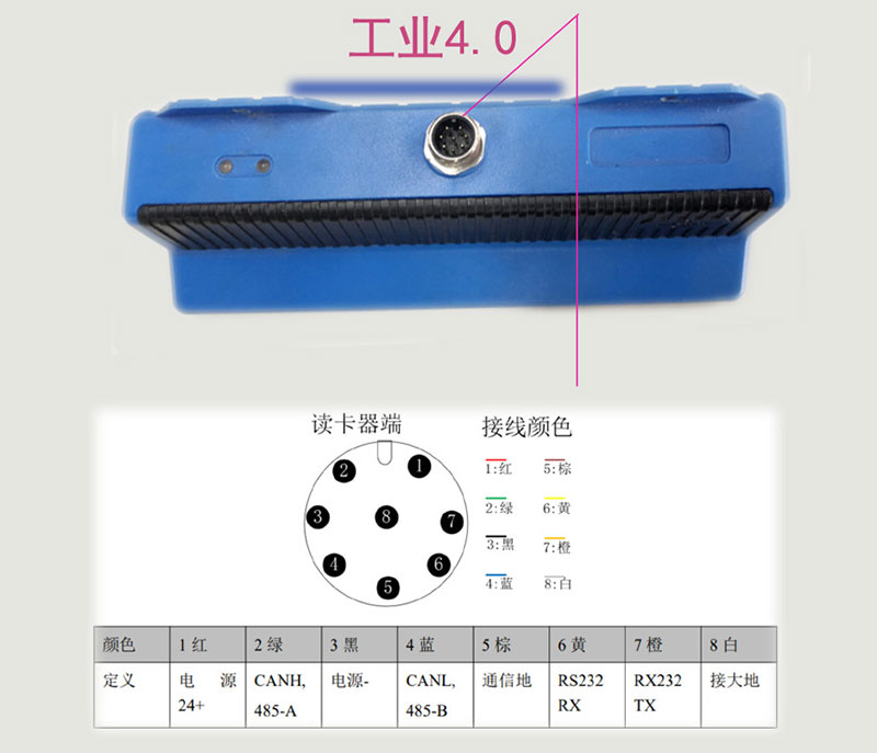 Magnetic Navigation RFID Positioning Sensor & AGV Ground Tag Reader Magnetic Navigation RFID Positioning Sensor & AGV Ground Tag Reader