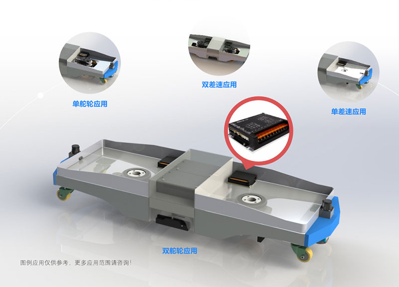 Dual DC Motor Driver for AGV & Robotics | 1500W Brushless/Brushed Hybrid Controller 2 Dual DC Motor Driver for AGV & Robotics | 1500W Brushless/Brushed Hybrid Controller 2