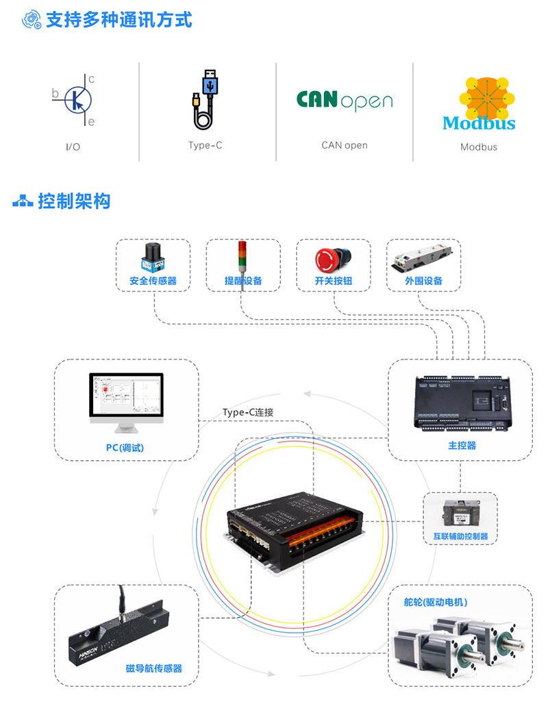 1000W Dual - Channel Servo Driver for AGV & Robotics | Magnetic Navigation & Synchronous Motor Control 3