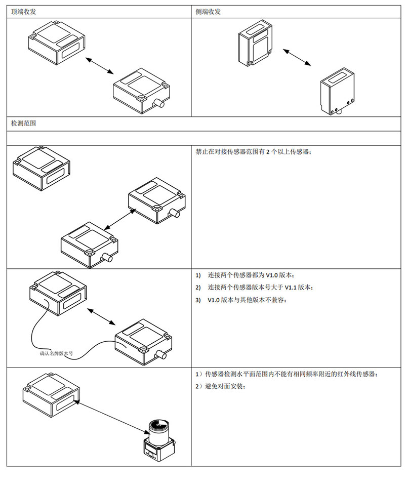 Overhead Crane Wireless Optical Communication Module | 4m Range Low Latency AGV Data Transceiver 2 Overhead Crane Wireless Optical Communication Module | 4m Range Low Latency AGV Data Transceiver 2